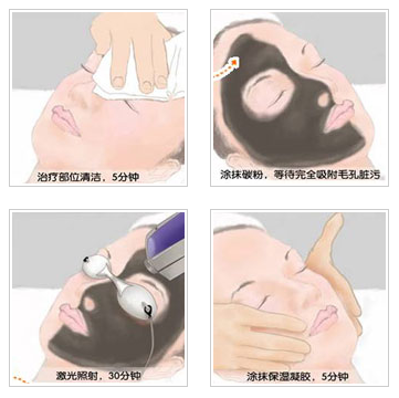 黑脸娃娃治疗毛孔粗大有副作用没