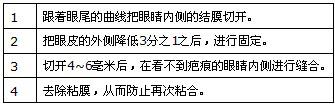 荆州开下眼角哪家好?