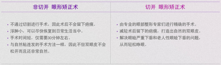 非切开眼形矫正术怎么样?