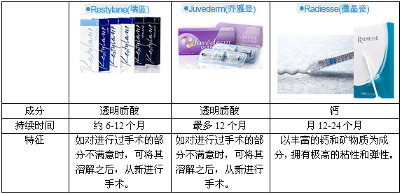 专家带你了解玻尿酸?