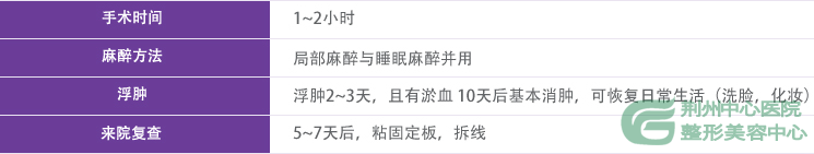 荆州歪鼻矫正哪个医院好?